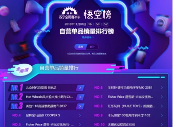 蘇寧雙十一悟空榜：奶粉TOP10品牌國產只有飛鶴！
