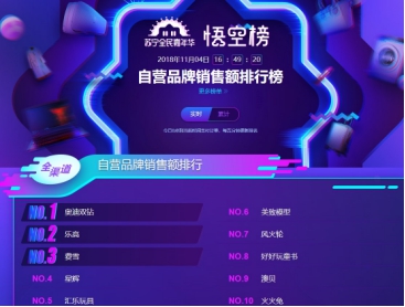 蘇寧雙十一悟空榜：奶粉TOP10品牌國產只有飛鶴！