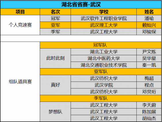 全國八強(qiáng)誕生！京東杯QQ飛車手游八省決賽精彩回顧