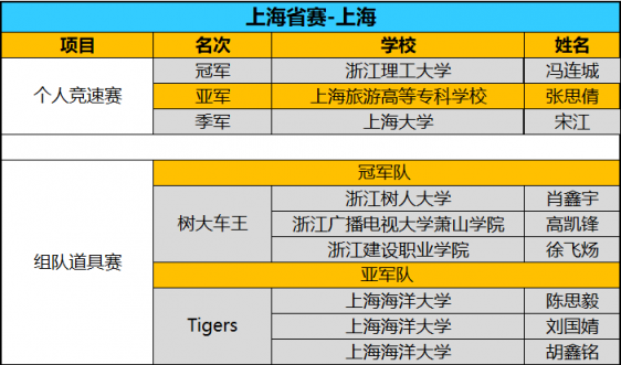全國八強(qiáng)誕生！京東杯QQ飛車手游八省決賽精彩回顧