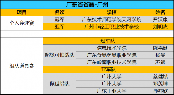 全國八強(qiáng)誕生！京東杯QQ飛車手游八省決賽精彩回顧
