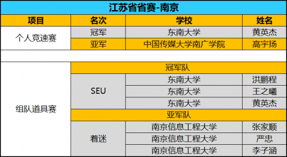 全國八強(qiáng)誕生！京東杯QQ飛車手游八省決賽精彩回顧