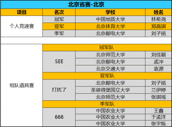全國八強(qiáng)誕生！京東杯QQ飛車手游八省決賽精彩回顧