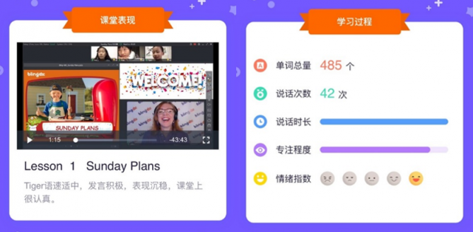 「今天我的課堂專注度在三位同學中最高！」比鄰東方「AI 班主任」用數(shù)據(jù)量化孩子課堂表現(xiàn)