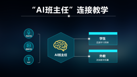「今天我的課堂專注度在三位同學中最高！」比鄰東方「AI 班主任」用數(shù)據(jù)量化孩子課堂表現(xiàn)