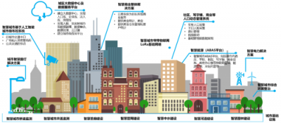“萬物智聯(lián)”時代，特斯聯(lián)AIoT勢從何處來？