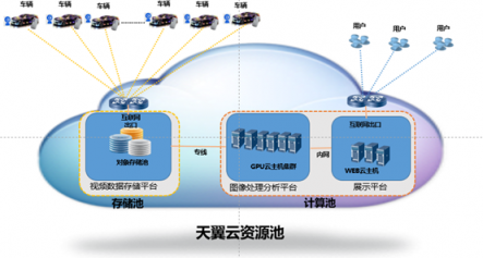 中國電信天翼云護航進博會安全出行 助力智慧交通發(fā)展