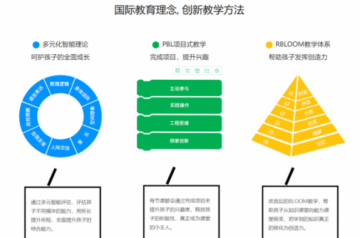 傲夢刷屏?xí)r代廣場事件，少兒編程引爆全網(wǎng)熱議