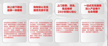 《中國電器線上消費(fèi)趨勢(shì)調(diào)研報(bào)告》出爐 品質(zhì)及服務(wù)成為平臺(tái)信賴的重要保障