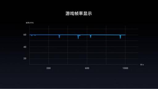 王者峽谷見！魅族X8等機(jī)型首發(fā)王者榮耀Vulkan版