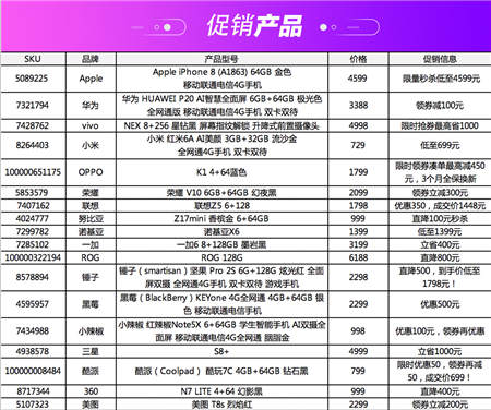 京東手機11.11手機超級盛典，多款iPhone提供超值優(yōu)惠！