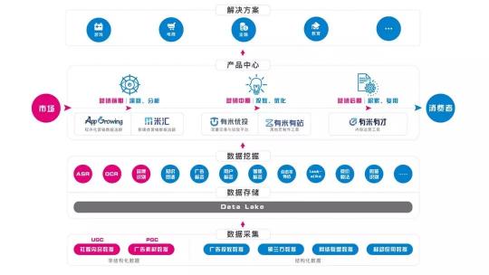 世界目光即將聚焦烏鎮(zhèn)，互聯(lián)網(wǎng)大會迎來營銷云
