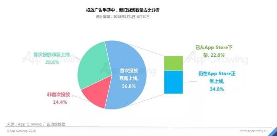 首發(fā)！App Growing聯(lián)合GMGC發(fā)布手游行業(yè)買量白皮書