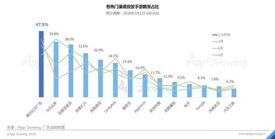 首發(fā)！App Growing聯(lián)合GMGC發(fā)布手游行業(yè)買量白皮書
