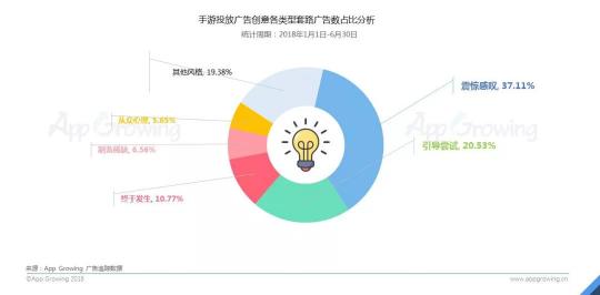 首發(fā)！App Growing聯(lián)合GMGC發(fā)布手游行業(yè)買量白皮書