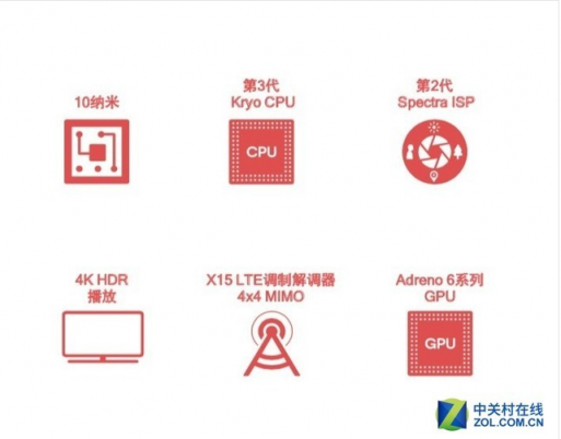 魅族X8全系標(biāo)配驍龍710，開黑吃雞體驗(yàn)到底如何
