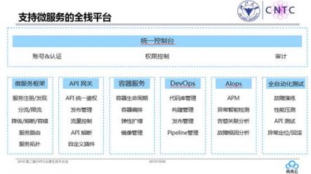 網(wǎng)易云詳解：微服務(wù)架構(gòu)如何促進(jìn)企業(yè)數(shù)字化轉(zhuǎn)型？