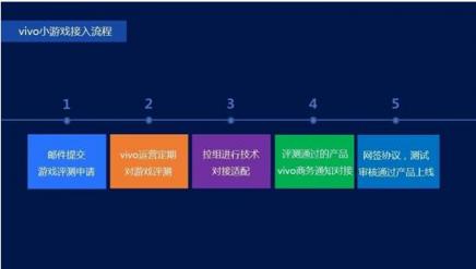 手游行業(yè)新方向來臨？vivo小游戲亮相GMGC