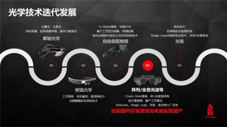 青桐資本：瓏璟光電王鵬，AR技術的演變與進化趨勢