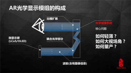 青桐資本：瓏璟光電王鵬，AR技術的演變與進化趨勢