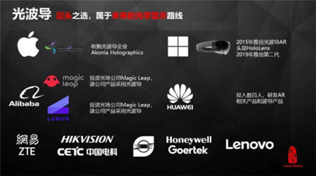 青桐資本：瓏璟光電王鵬，AR技術的演變與進化趨勢