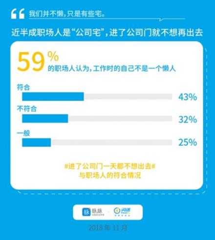 脈脈X閃送聯(lián)合發(fā)布：宅文化侵入職場(chǎng)，懶人經(jīng)濟(jì)催生新工作方式