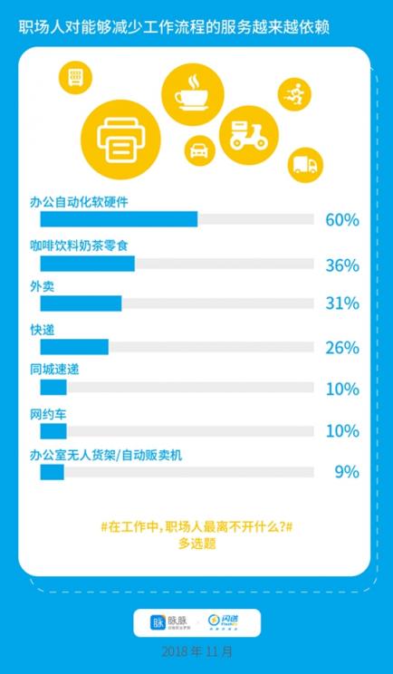 脈脈X閃送聯(lián)合發(fā)布：宅文化侵入職場(chǎng)，懶人經(jīng)濟(jì)催生新工作方式