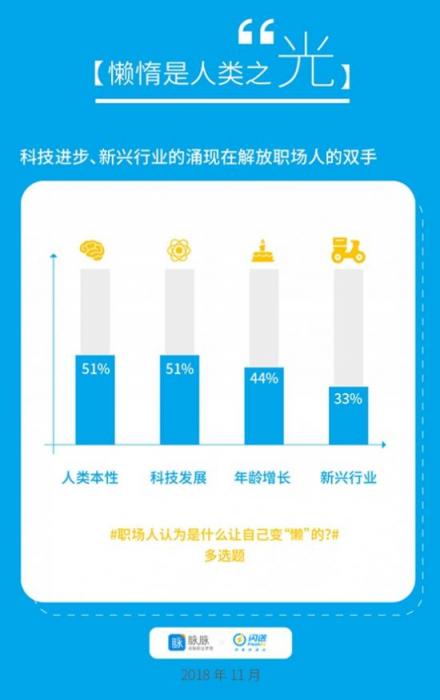 脈脈X閃送聯(lián)合發(fā)布：宅文化侵入職場(chǎng)，懶人經(jīng)濟(jì)催生新工作方式