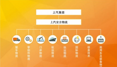 全球聚焦進博會，上汽貨運出行平臺用一流物流服務保駕護航