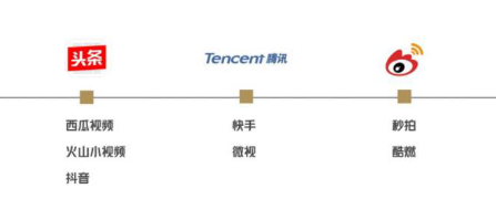 短視頻行業(yè)陷入百團(tuán)大戰(zhàn)，身為上游供應(yīng)商的趣編網(wǎng)將何去何從
