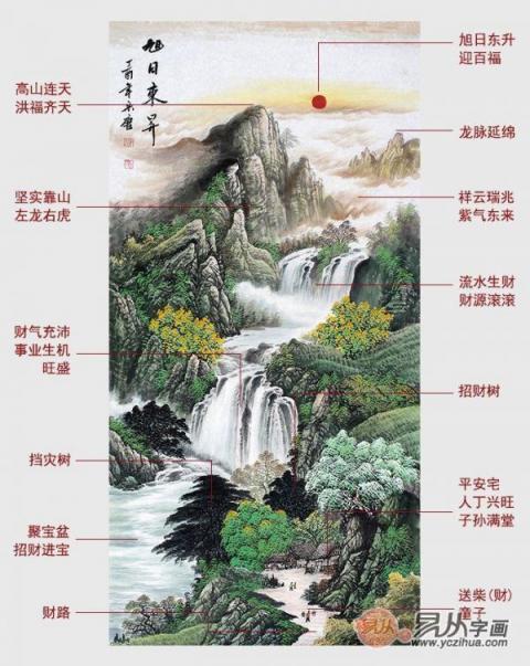 進門玄關掛什么大吉？易從網名人字畫打造美景財運旺！