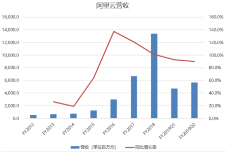 富途證券：高投入換未來，馬云給阿里布的局你看懂了嗎？