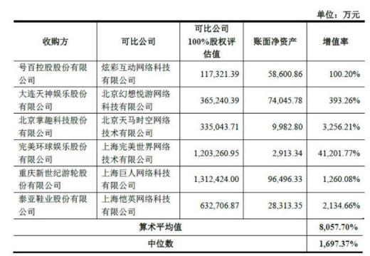 世紀(jì)華通回復(fù)問詢函 盛大游戲盈利能力與估值優(yōu)勢明顯