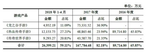 世紀(jì)華通回復(fù)問詢函 盛大游戲盈利能力與估值優(yōu)勢明顯
