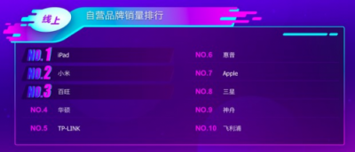 蘇寧雙十一電腦悟空榜：蘋果沖上王者，華碩黑馬飆升