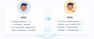 SEMer福利！什么工具能讓你提前2個小時下班？