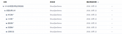 SEMer福利！什么工具能讓你提前2個小時下班？