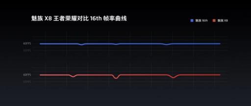 不僅是最便宜的驍龍710，魅族X8還自帶官方外掛，能秒845旗艦?