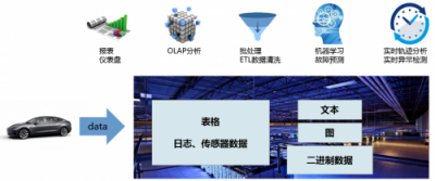 破解數(shù)據(jù)囤積，華為云智能數(shù)據(jù)湖技術(shù)解密