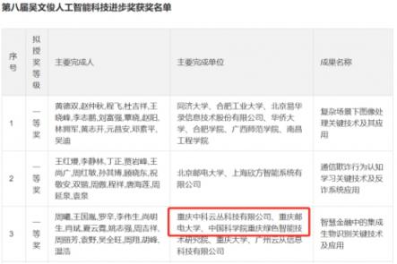 產(chǎn)學(xué)研再結(jié)碩果，云從科技與重慶郵電大學(xué)成立聯(lián)合研究院