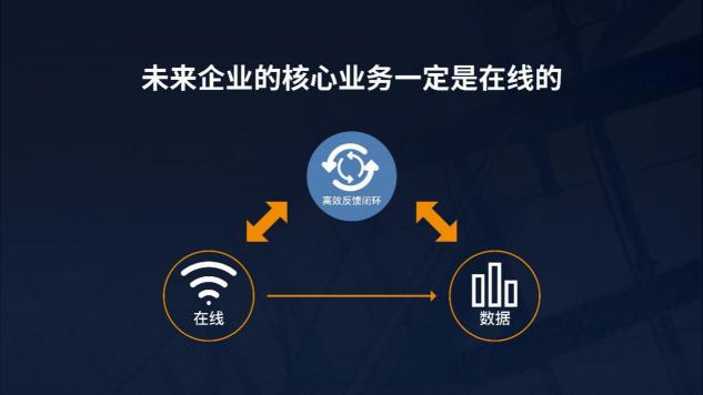 氚云推出免費(fèi)版，攜手釘釘大力推動(dòng)企業(yè)業(yè)務(wù)在線