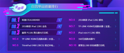 蘇寧雙十一電腦悟空榜：iPad稱(chēng)王，ThinkPad能反攻嗎？