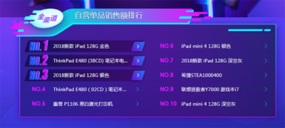 蘇寧雙十一電腦悟空榜：iPad稱(chēng)王，ThinkPad能反攻嗎？