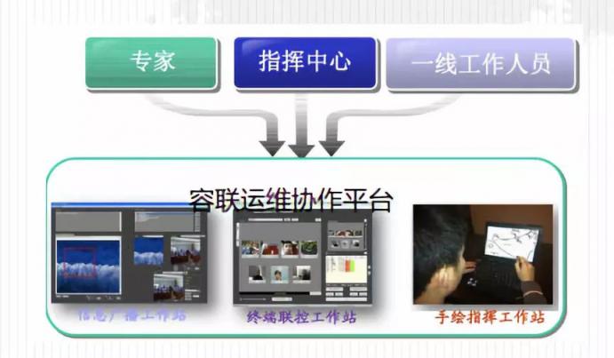 移動(dòng)信息化通訊變革在即，傳統(tǒng)企業(yè)的節(jié)奏跟上了嗎？
