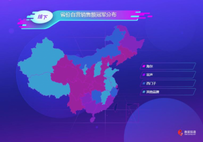 蘇寧雙11冰箱悟空榜：海爾收獲大滿貫，北方人最寵西門子