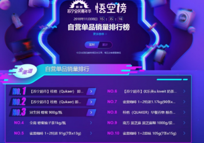 蘇寧雙十一大快消悟空榜：貴州茅臺(tái)勇奪白酒銷(xiāo)量TOP 1