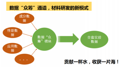 正式宣布上線的新材道APP，將如何引爆材料行業(yè)新熱點(diǎn)？