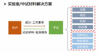 正式宣布上線的新材道APP，將如何引爆材料行業(yè)新熱點(diǎn)？