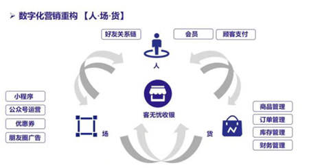 客無(wú)憂(yōu)數(shù)字化收銀解決方案，第二十屆中國(guó)零售業(yè)博覽會(huì)圓滿(mǎn)落幕！