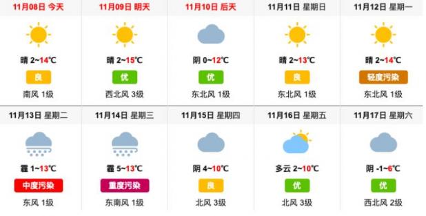 霧霾紅利消失，空凈市場該如何逆襲突圍？